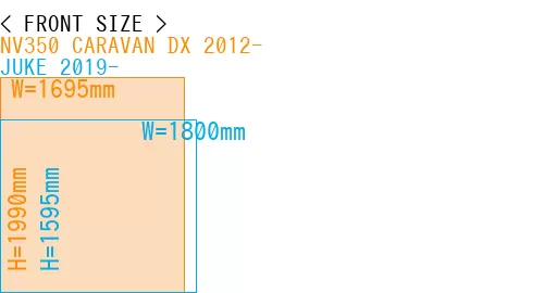 #NV350 CARAVAN DX 2012- + JUKE 2019-